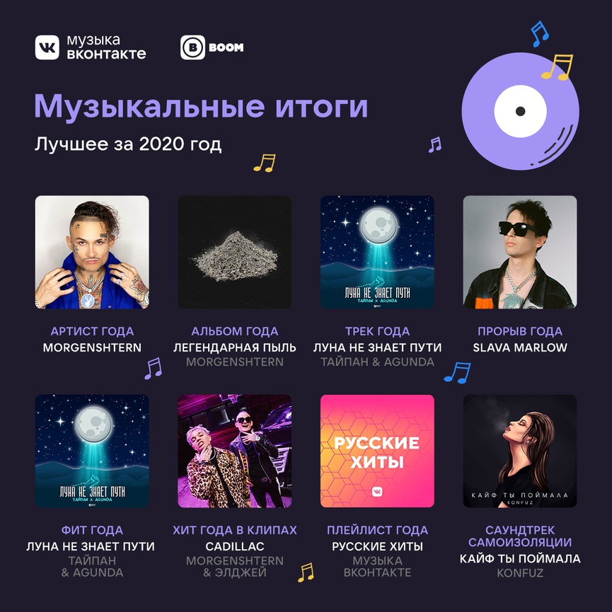 Источник: VK