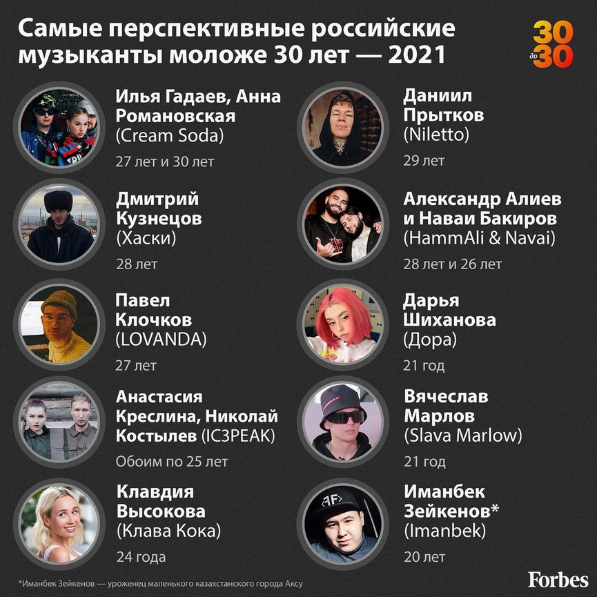 Фото: Instagram / @forbes.russia