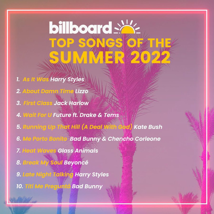 Источник: Billboard